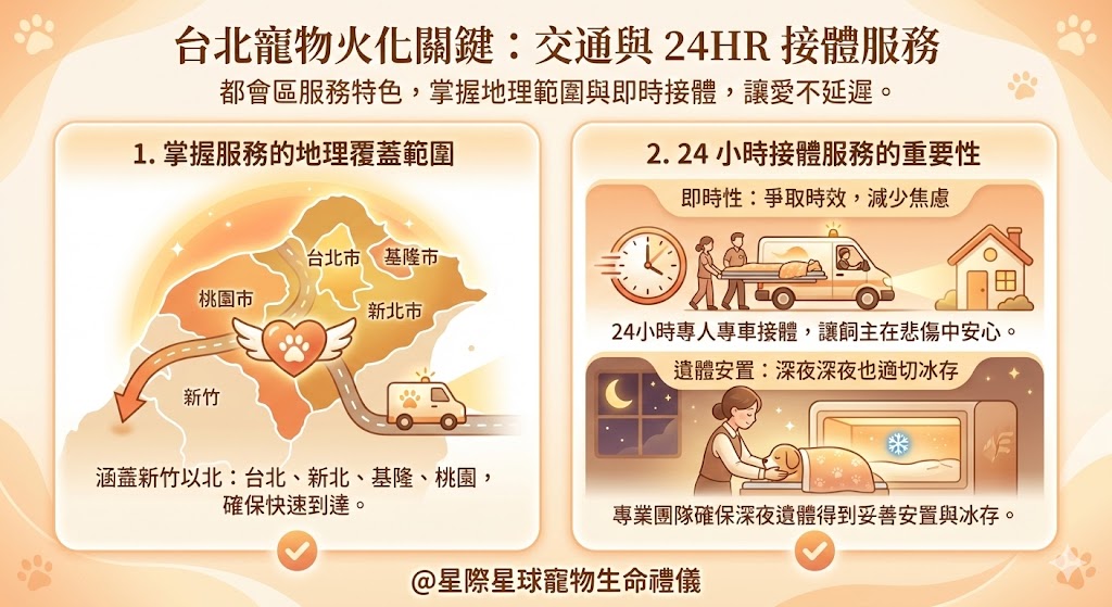 台北寵物火化關鍵:交通與 24HR 接體服務