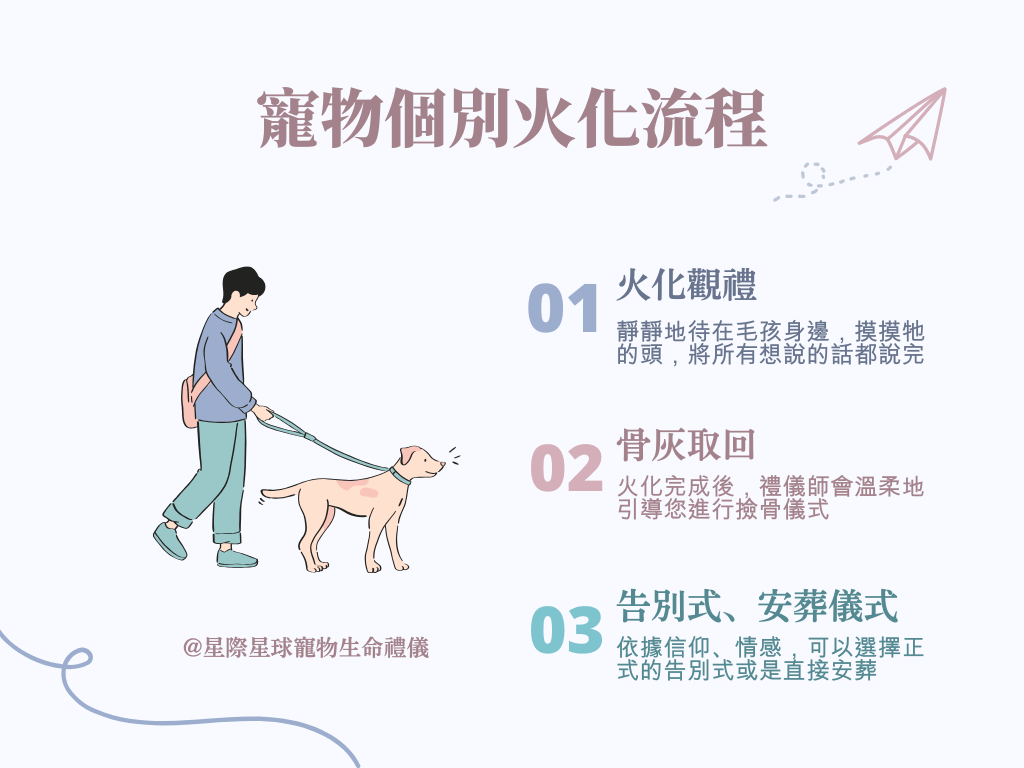 寵物個別火化流程：給毛孩子最後且溫暖的告別