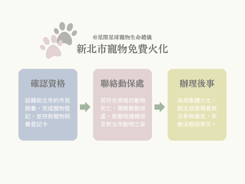 新北市寵物免費火化流程:3步驟送別毛孩